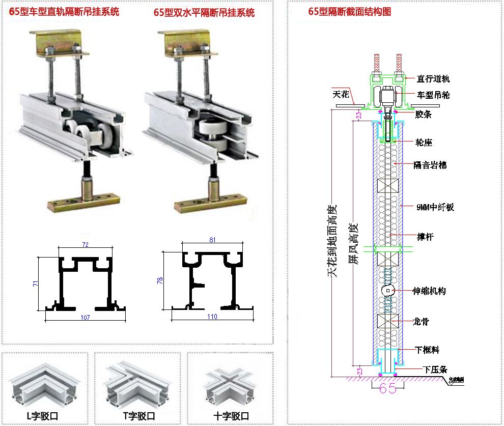 65型活动隔断（详细介绍）(图1)