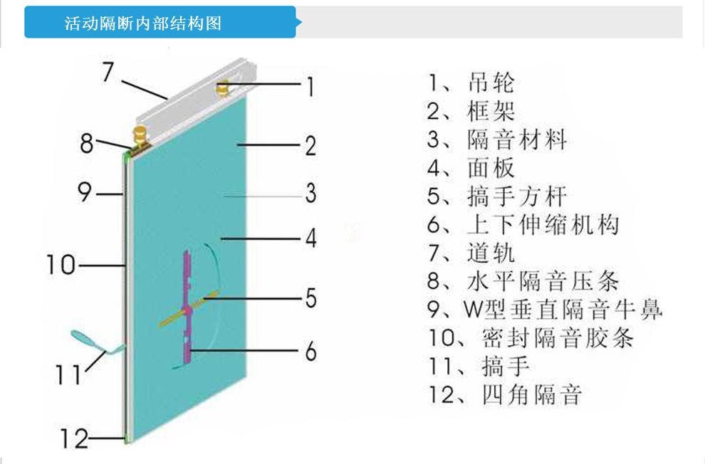 65型活动隔断（详细介绍）(图7)