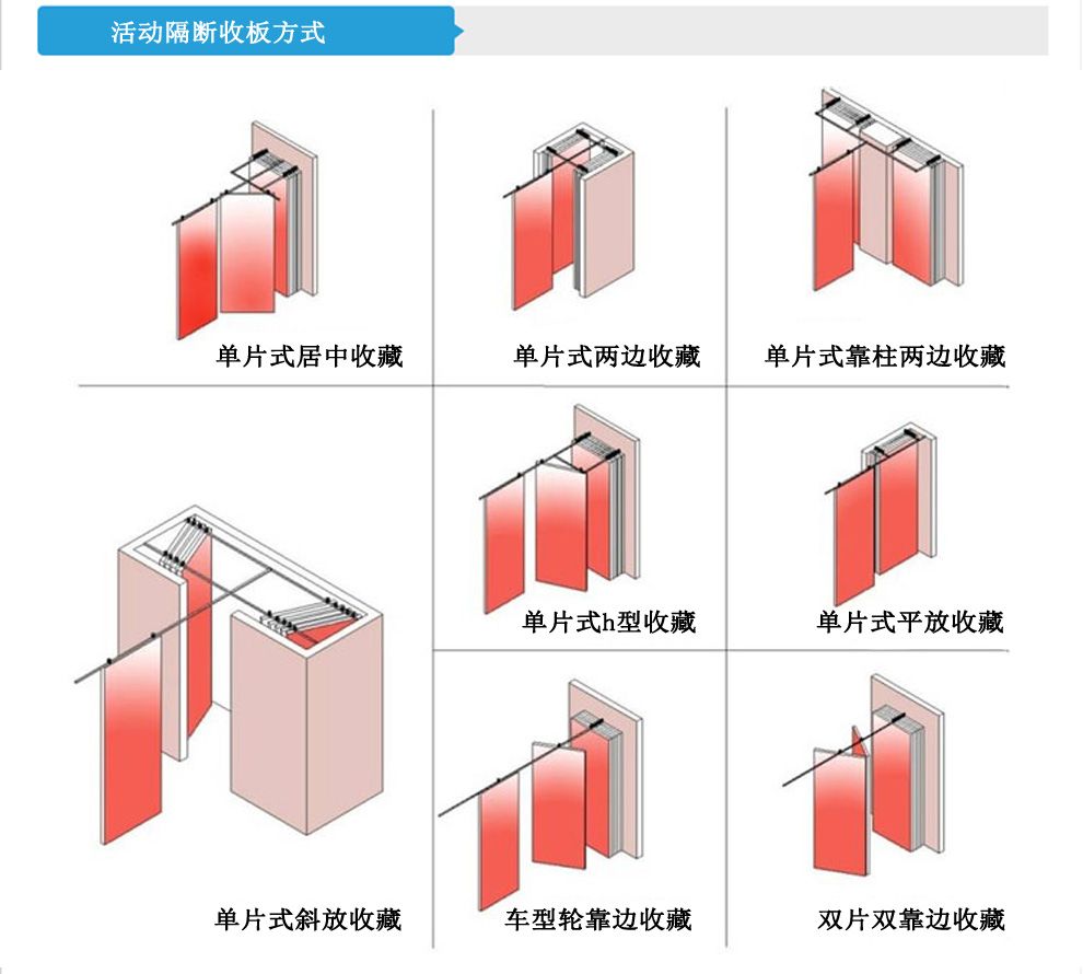 65型活动隔断（详细介绍）(图12)